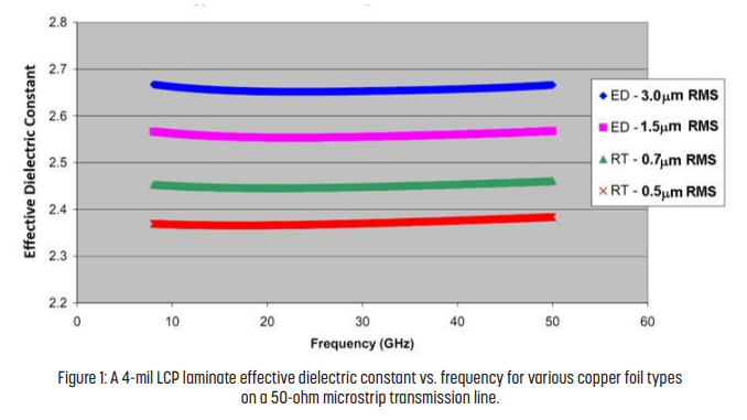 [تصویر:  EffectiveConstant.png]