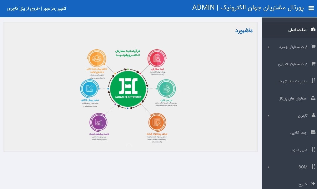 نمای کلی از سامانه پورتال مشتریان جهان الکترونیک